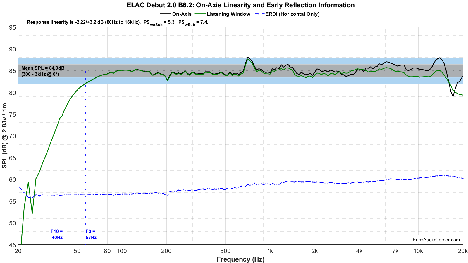 ELAC Debut 2.0 B6.2 Speaker Review